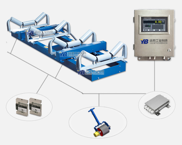 ICS-14型电子皮带秤