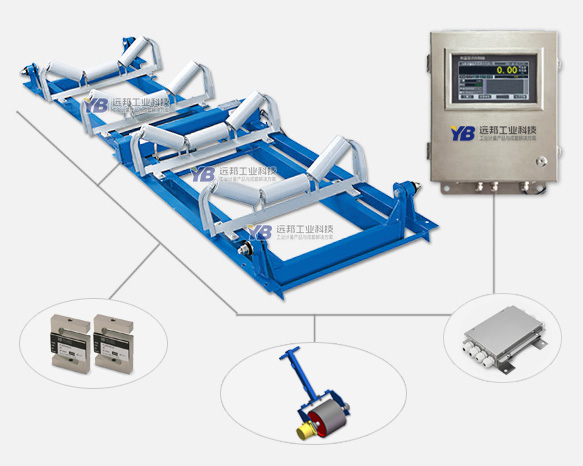 ICS-17型电子皮带秤
