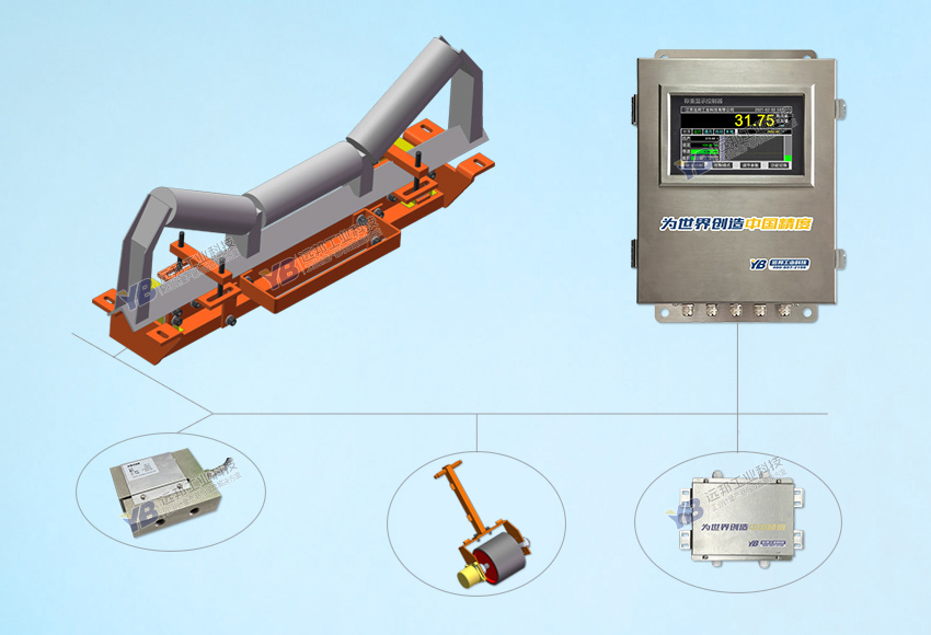 YB-NJ/1新一代双通道皮带秤
