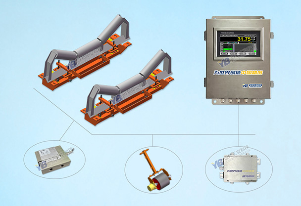 YB-ICS-NJ/2新一代双通道皮带秤
