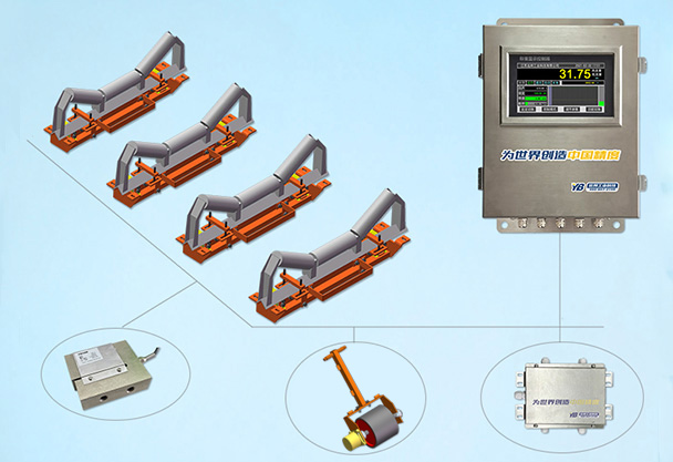 YB-ICS-NJ/4双通道皮带秤