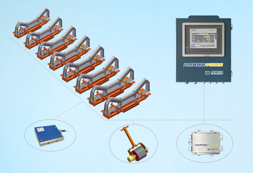 YB-GZK-NJ/8双通道皮带秤